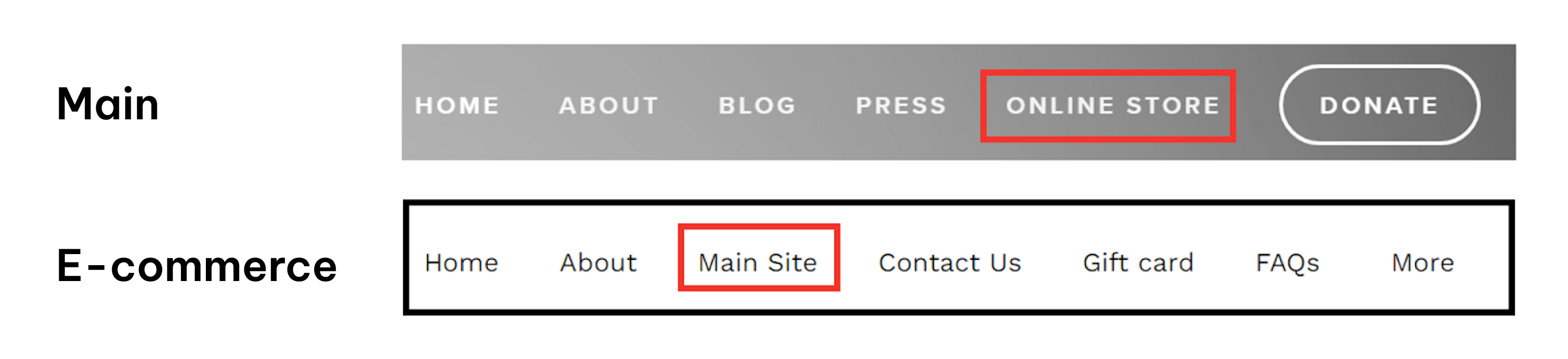 Original websites' navigation bar