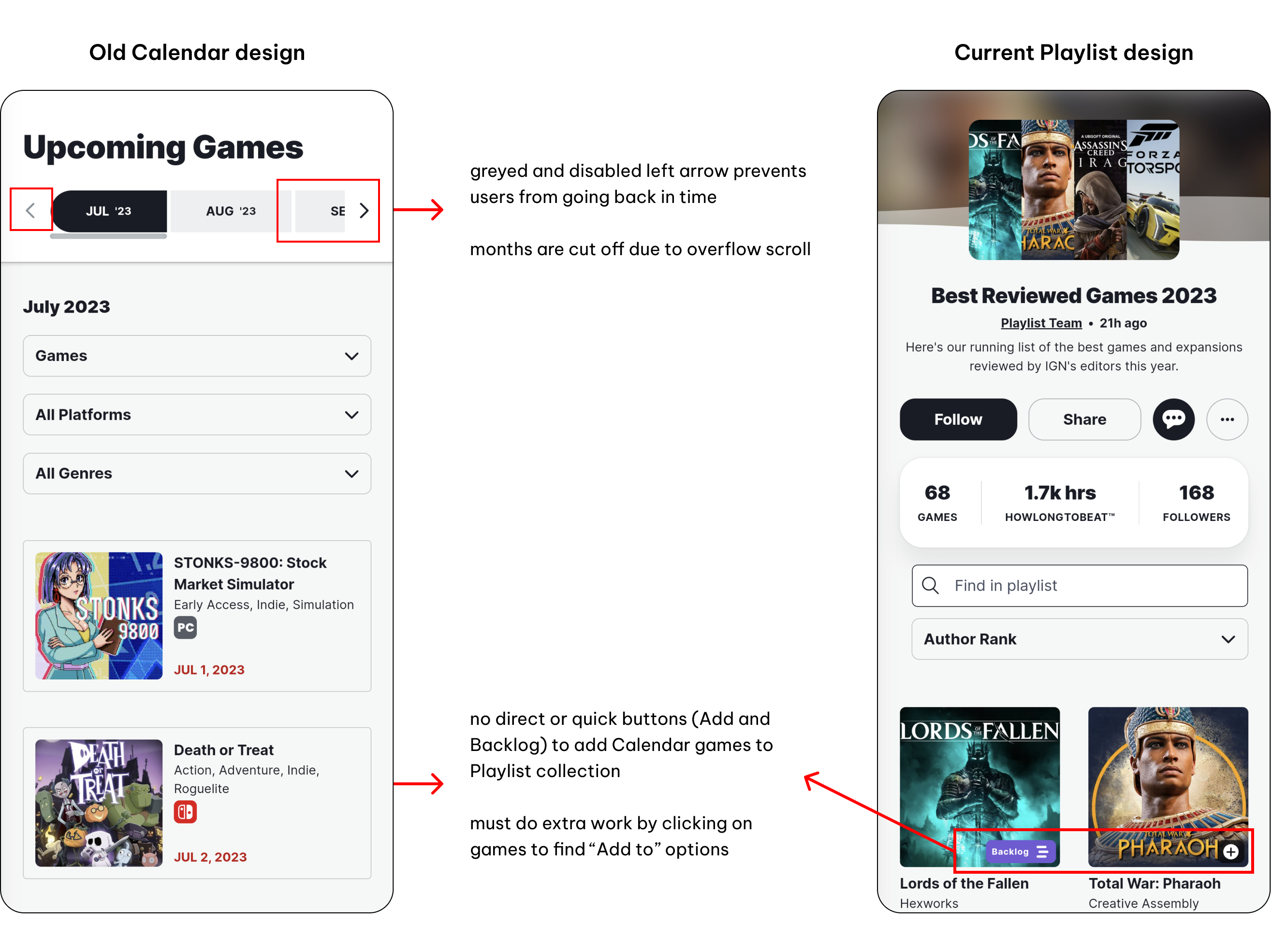 Comparison between the old Calendar design and current Playlist design. In the old Calendar, the left arrow to filter through months is greyed out and disabled, preventing users from going back in time. Months are also cut off due to overflow scroll. Video games on Calendar are missing Playlist features, such as the Add and Backlog buttons.