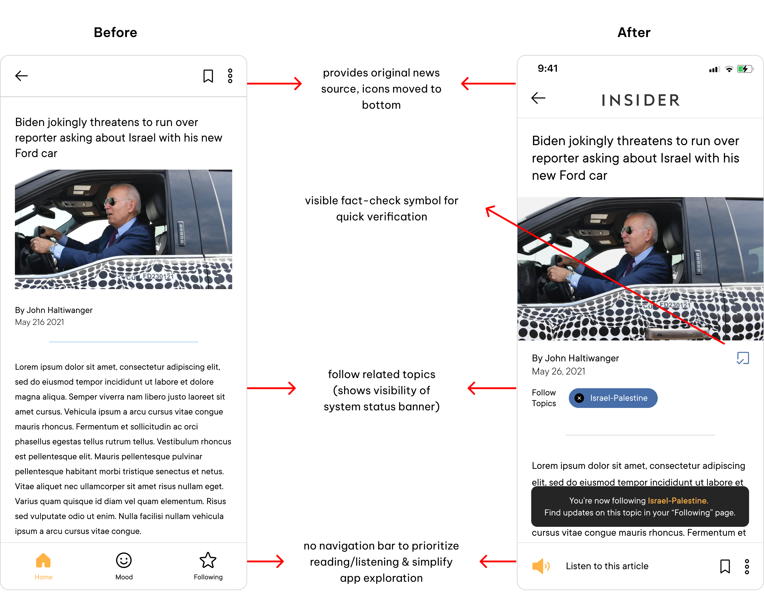 Before and After Comparison of the Article Page