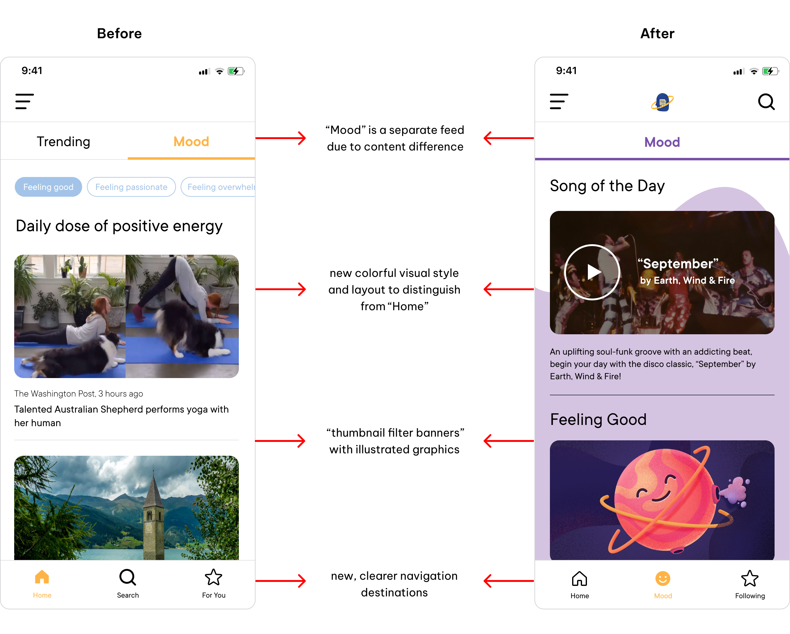 Before and After Comparison of the Mood Feed