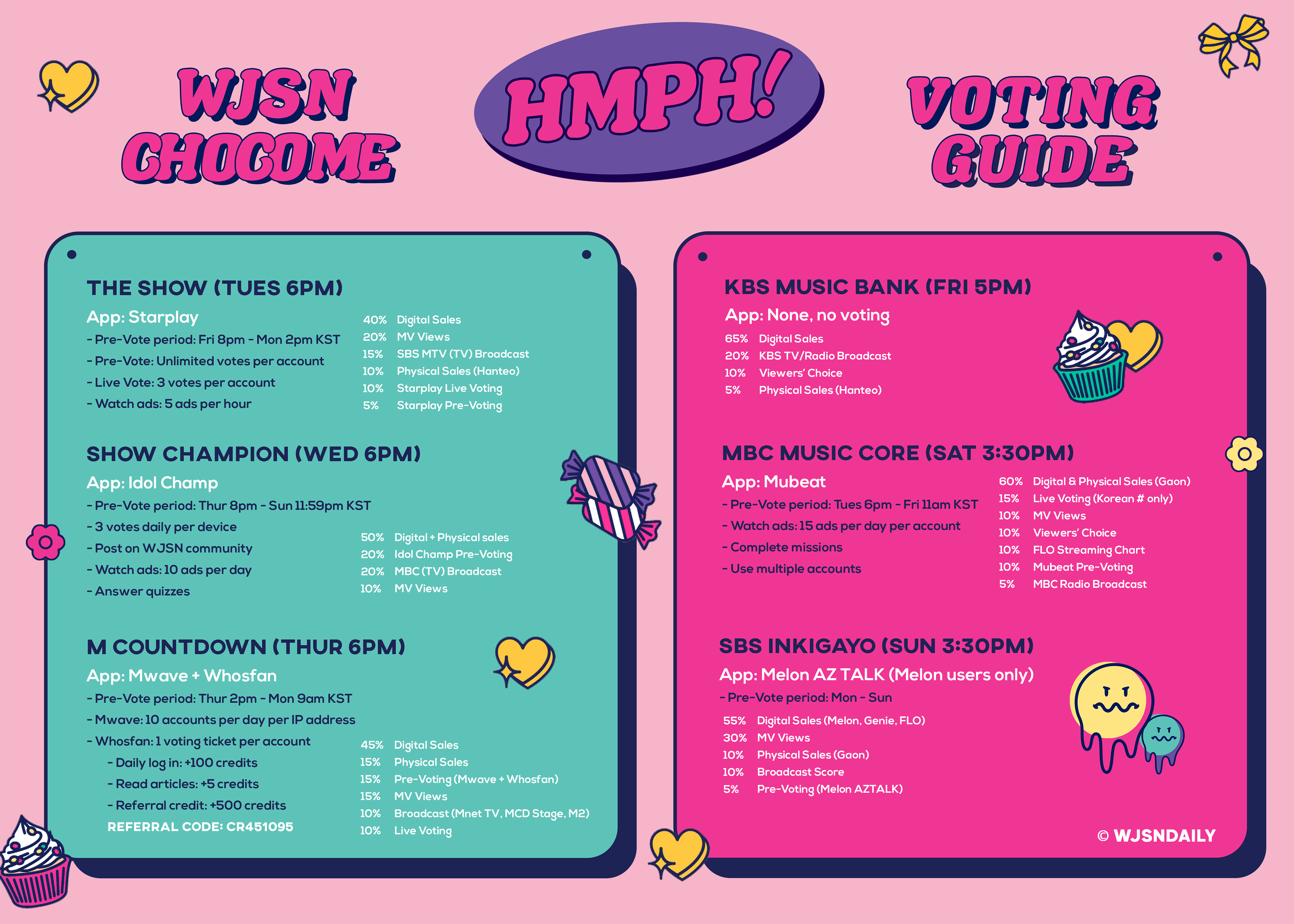 Chocome Infographic