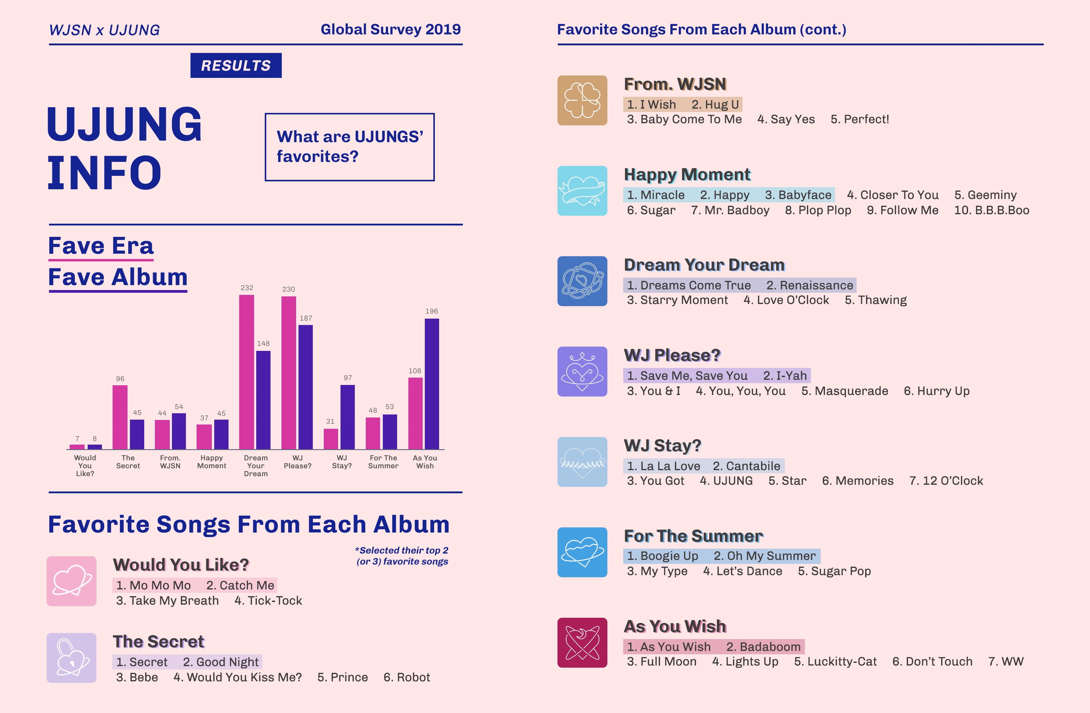 WJSN Survey about fans' favorite album, era, and songs.