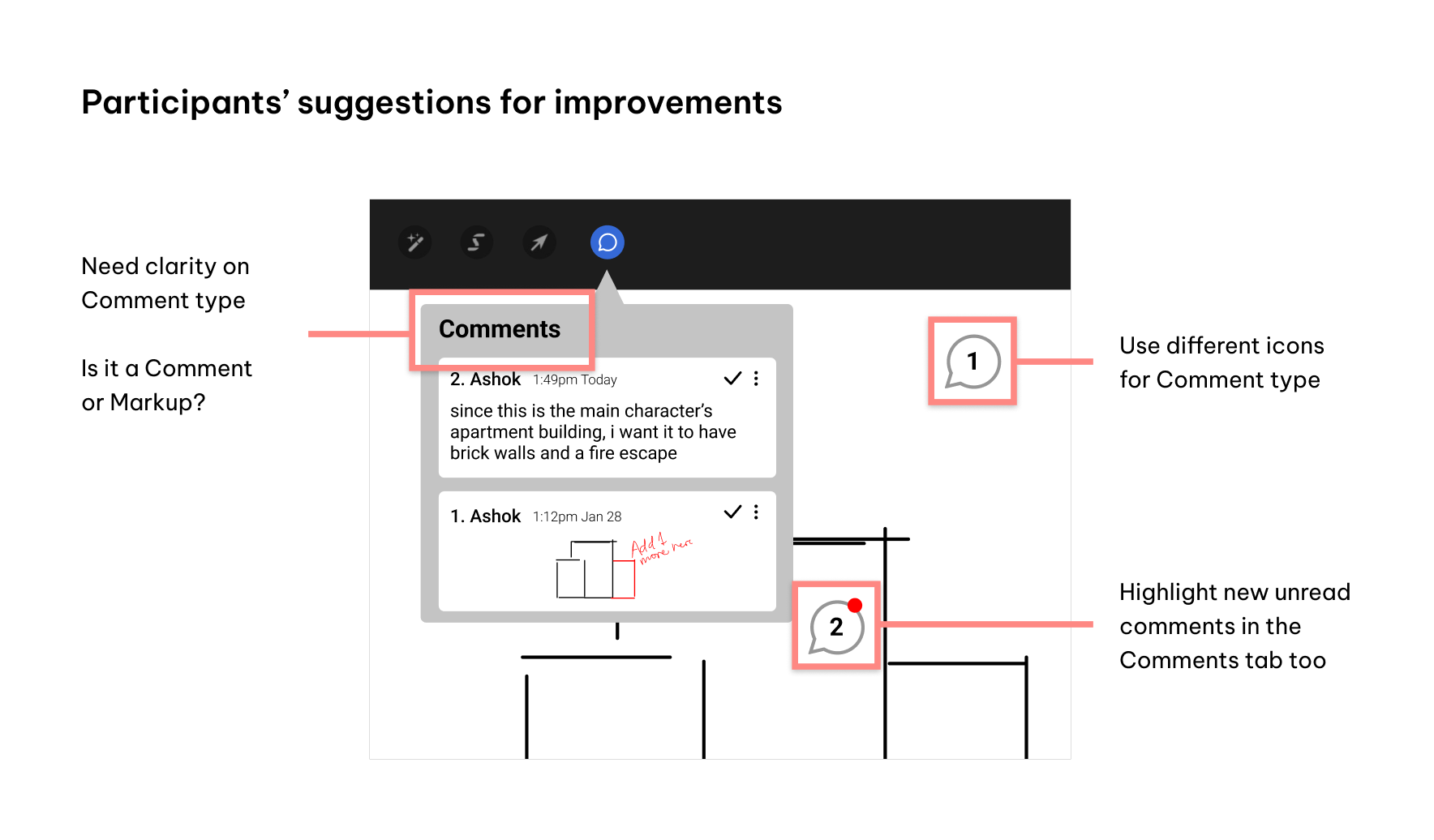 Participants' suggestions for improvements